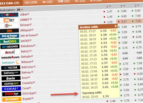 betexplorer - soccer Reddit odds