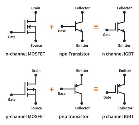 igbet - ibet tributário