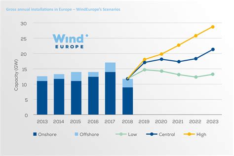 wind2023 - congresso do windpower 2023